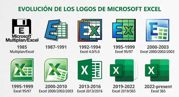 Evolución de los Logos de Microsoft Excel
